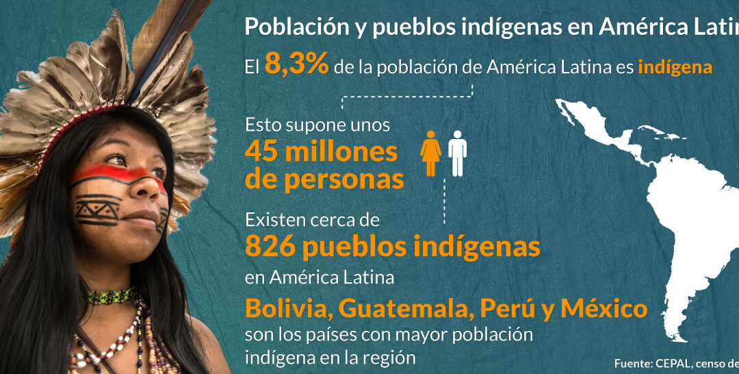 Pueblos Indigenas Es Px Somos Iberoam Rica Somos Ibero Am Rica