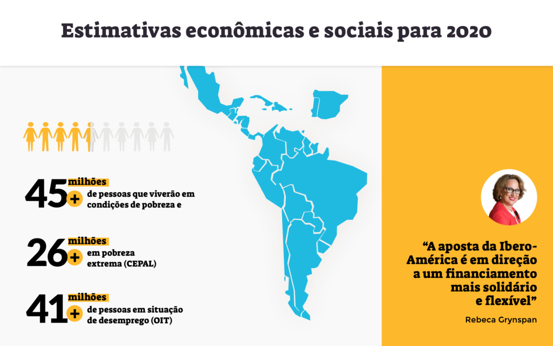 INFOGRAFIA PORTUGUES Somos Iberoamérica Somos Ibero América