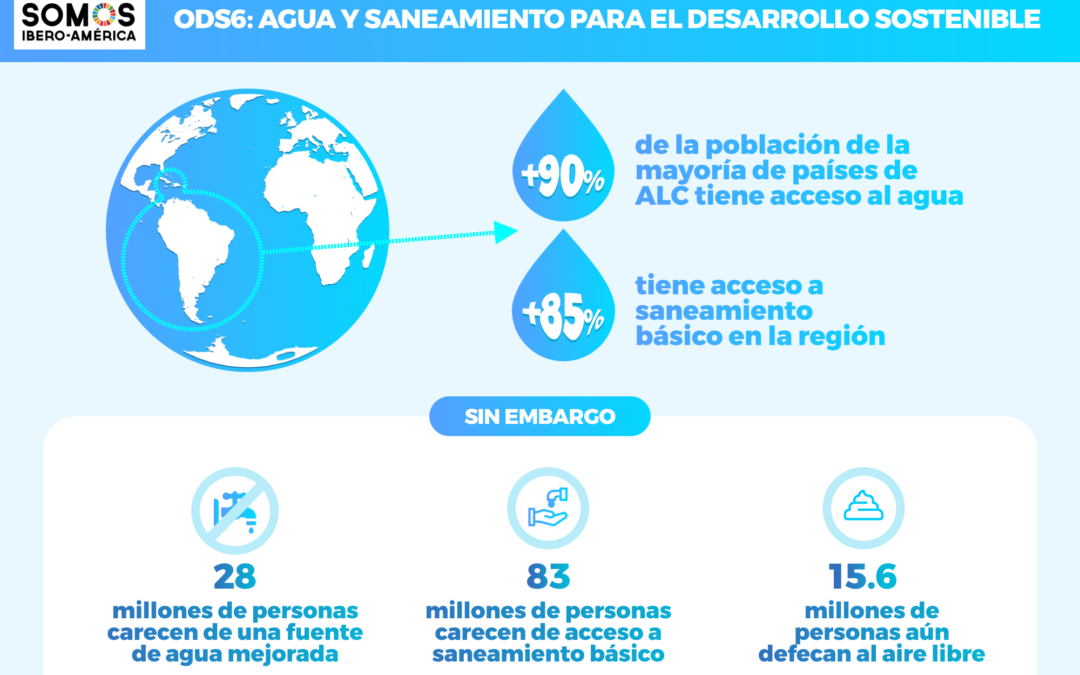 Infografia Agua Y Desarrollo Sostenible Principal Somos Iberoam Rica