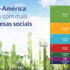O dado: qual país ibero-americano tem mais empresas sociais?