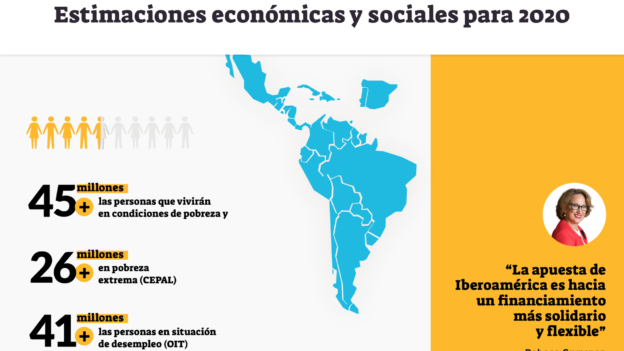 impacto socioeconómico del COVID-19