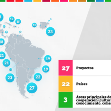 El dato: contribución de los países a la cooperación