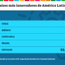 Estos son los cinco países más innovadores de América Latina
