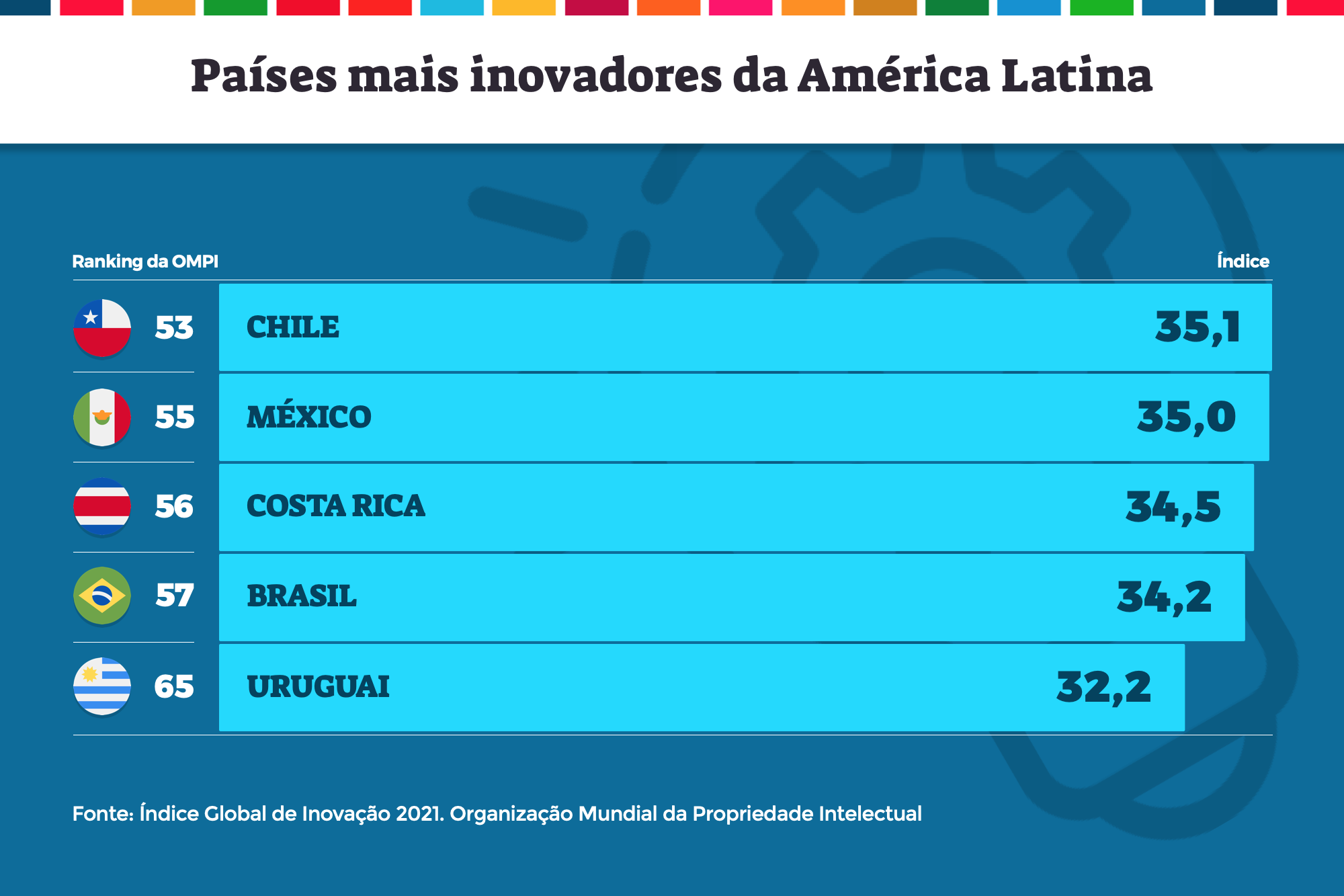 Escandinavos lideram ranking de avanço social dos países - Europeanway