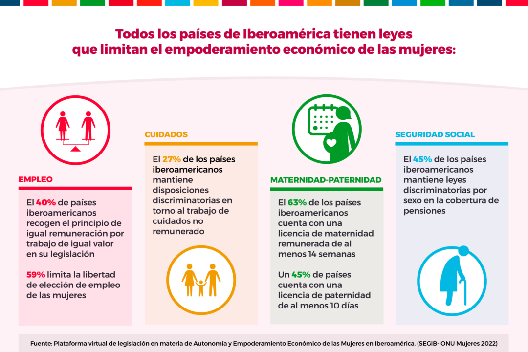 ¿Qué Falta Para El Empoderamiento Económico De Las Mujeres?